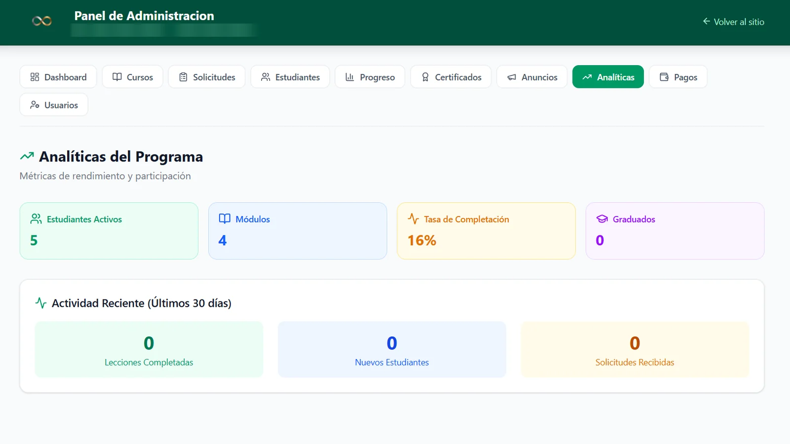 Program analytics showing active students, modules, completion rate, and graduates