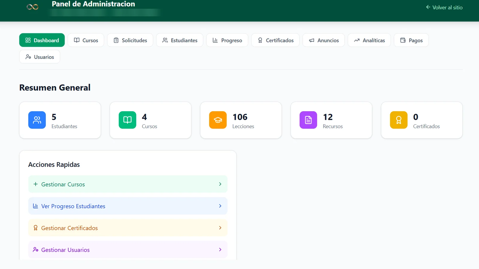 The Mayordomía Fértil admin dashboard showing totals for students, courses, lessons, resources, and certificates